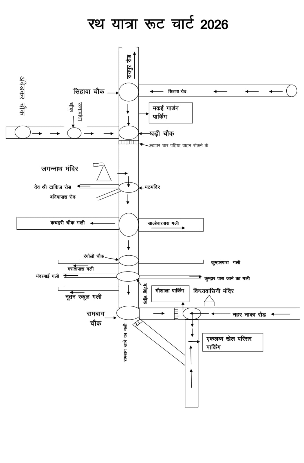 भगवान श्री जगन्नाथ रथयात्रा : श्रद्धालुओं की सुरक्षा एवं सुविधा के लिए धमतरी पुलिस की विशेष तैयारी